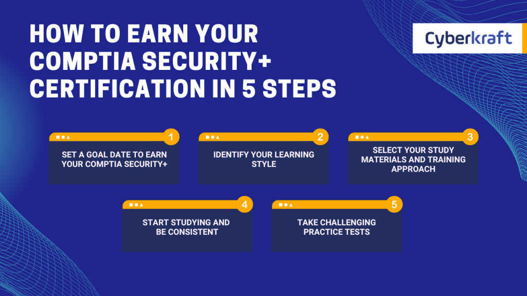 How to get a CompTIA Security+ certification