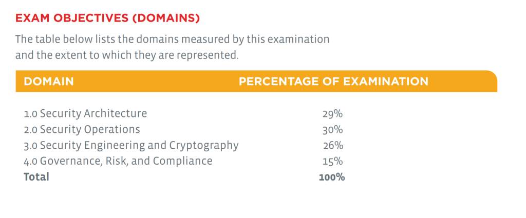 CompTIA CASP+ CAS-004 Exam Objectives and CASP+ Changes from CAS-003