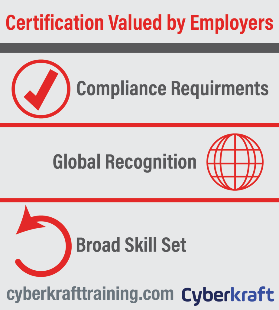 CompTIA Security+ Certification Training qualifies you for government jobs