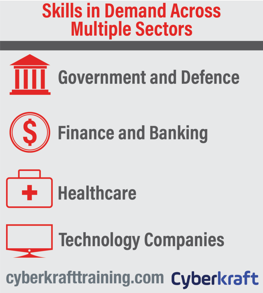 Training qualifies you for government jobs