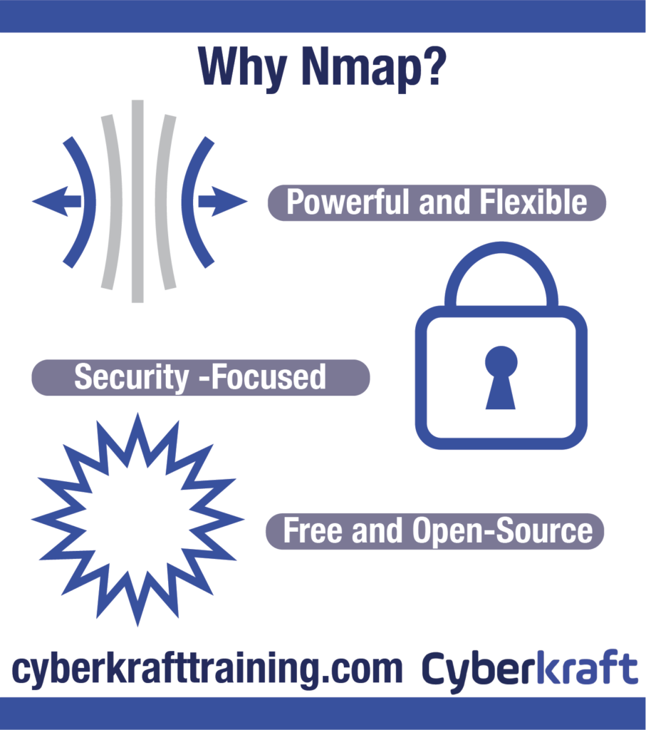 Nmap Cheat Sheet