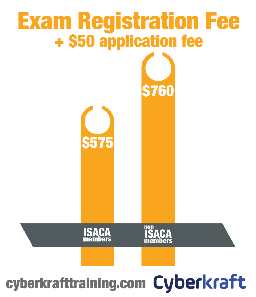 Cost of ISACA CRISC
