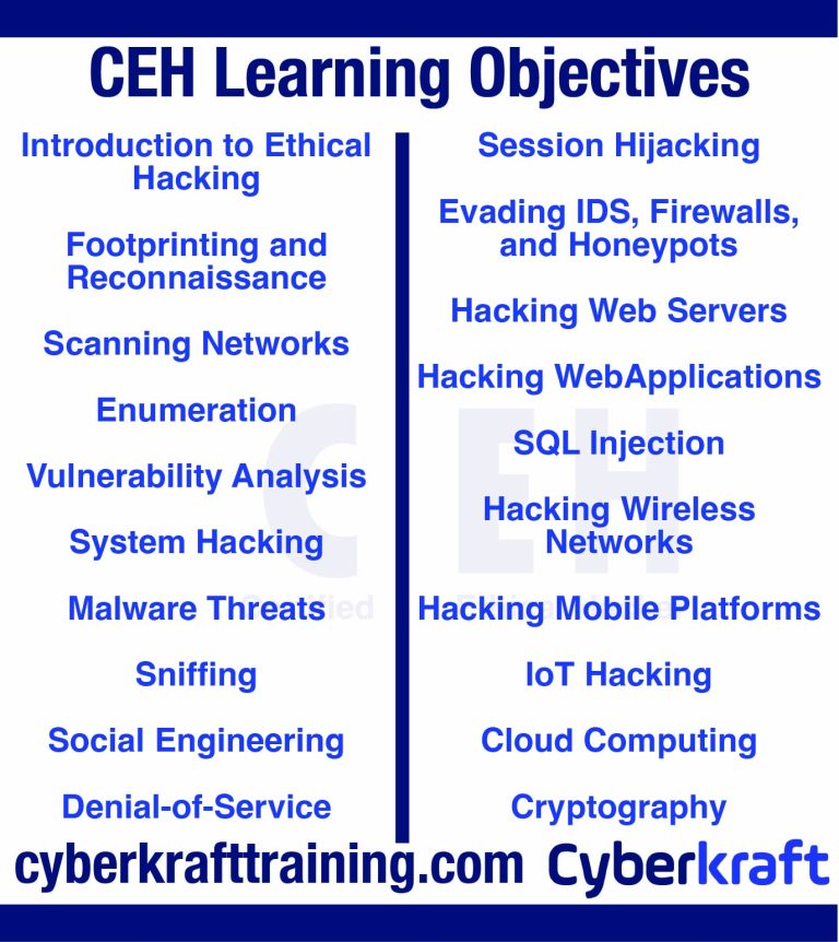 CEH vs. PenTest+: Which Certification Is Right For You?