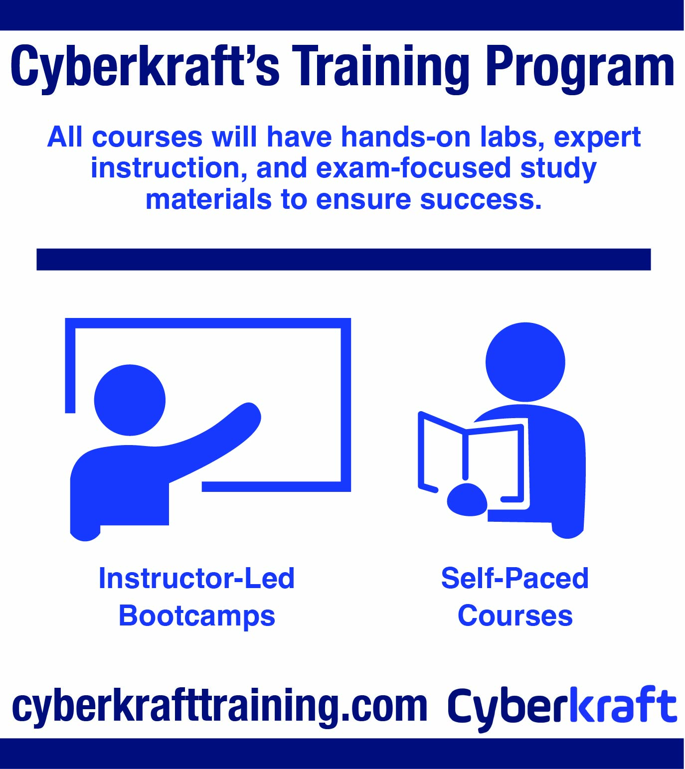 CEH vs. PenTest+: Which Certification Is Right For You?