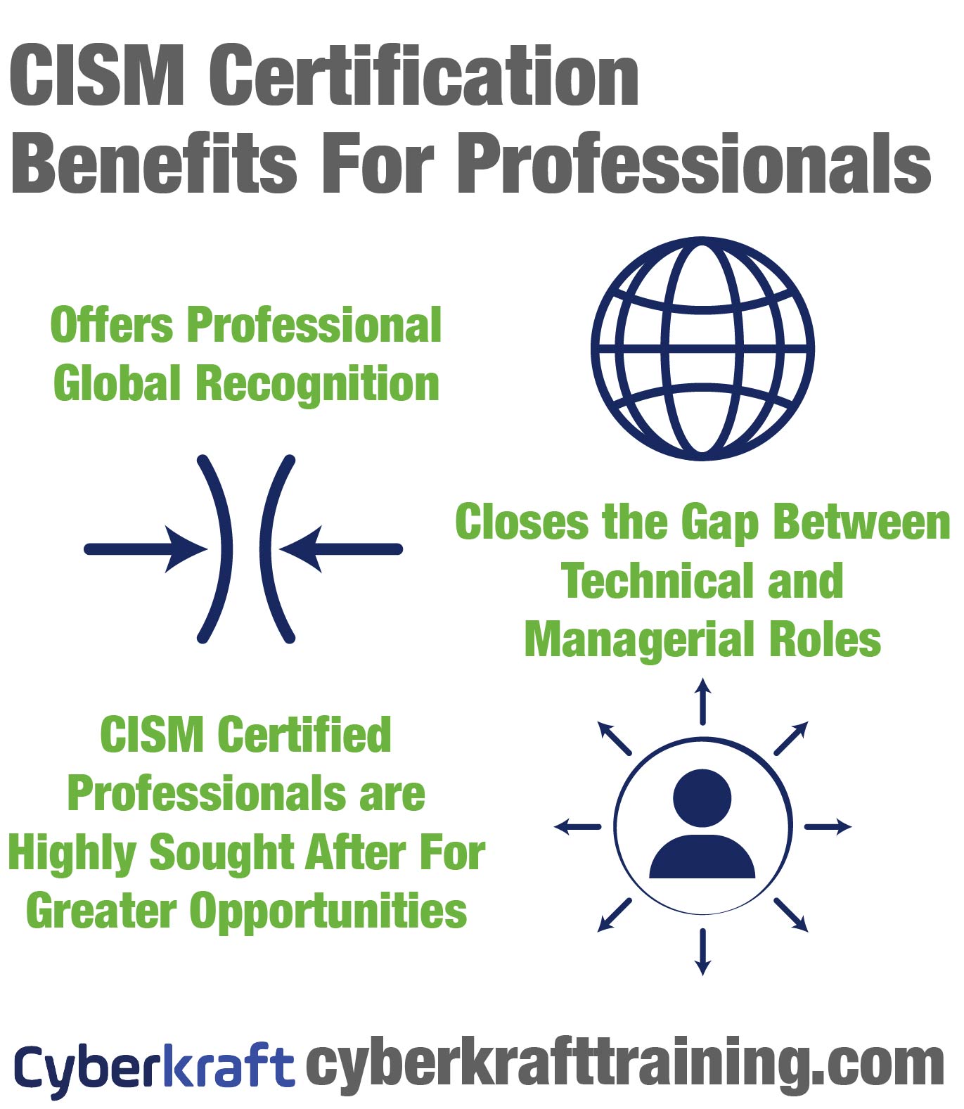CISM Certification Benefits