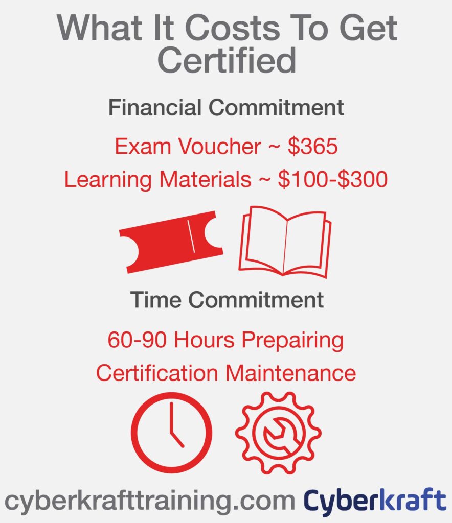 Is CompTIA Security+ Worth the Cost?