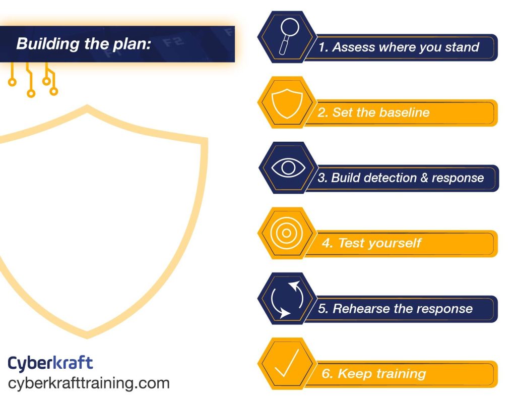 Business Hacking Supporting Graphic with steps for business cybersecurity training