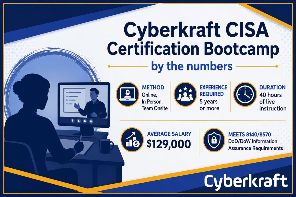 ISACA CISA Certification Bootcamp Case Study