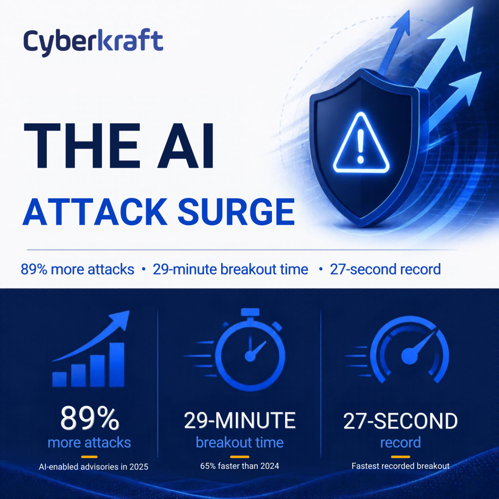 the AI surge, blog graphic